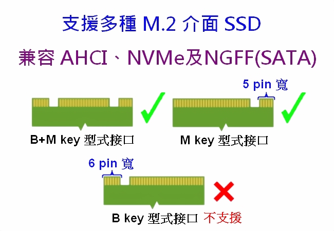 M.2拷貝機,PCIe拷貝機,NVMe拷貝機,NGFF拷貝機,U.2拷貝機,SSD拷貝機,硬碟拷貝機,M.2對拷機,PCIe對拷機,NVMe對拷機,NGFF對拷機,SSD對拷機,硬碟對拷機,U.2對拷機,M.2抹除機,PCIe抹除機,NVMe抹除機,NGFF抹除機,SSD抹除機,硬碟抹除機,U.2抹除機,M.2複製機,PCIe複製機,NVMe複製機,NGFF複製機,SSD複製機,硬碟複製機,U.2複製機,M.2備份機,PCIe備份機,NVMe備份機,NGFF備份機,SSD備份機,硬碟備份機,頂創資訊,bedste